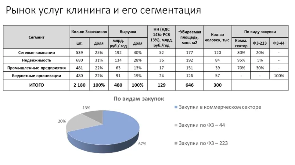 Бизнес план как открыть клининговую компанию