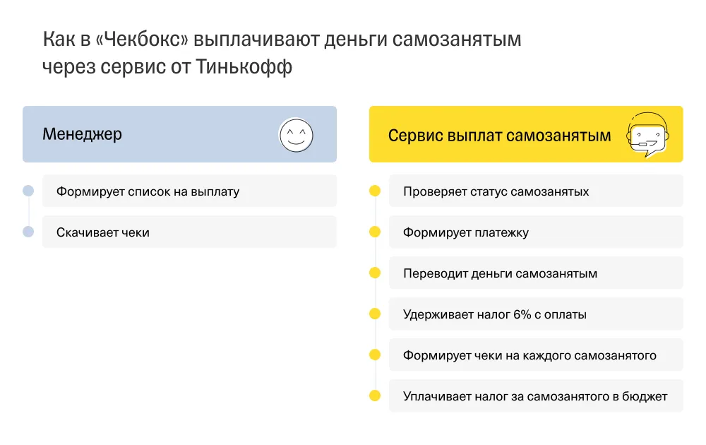 Платеж самозанятому. Самозанятость тинькофф. Выплаты самозанятым тинькофф. Самозанятый тинькофф приложение. Тинькофф банк для самозанятых.