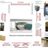 Выбор WMS – как не совершить ошибку и на что обратить внимание?