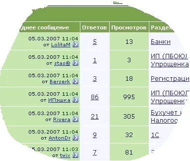 6 сообщений в секунду на форуме