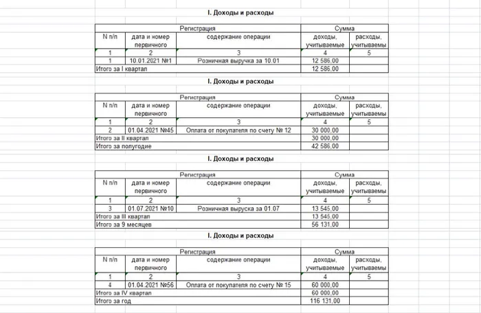 Кудир для ип на патенте образец