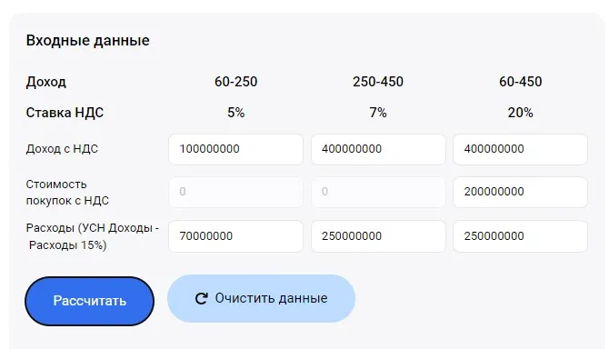 Расчет НДС и общей налоговой нагрузки на УСН в 2025 году