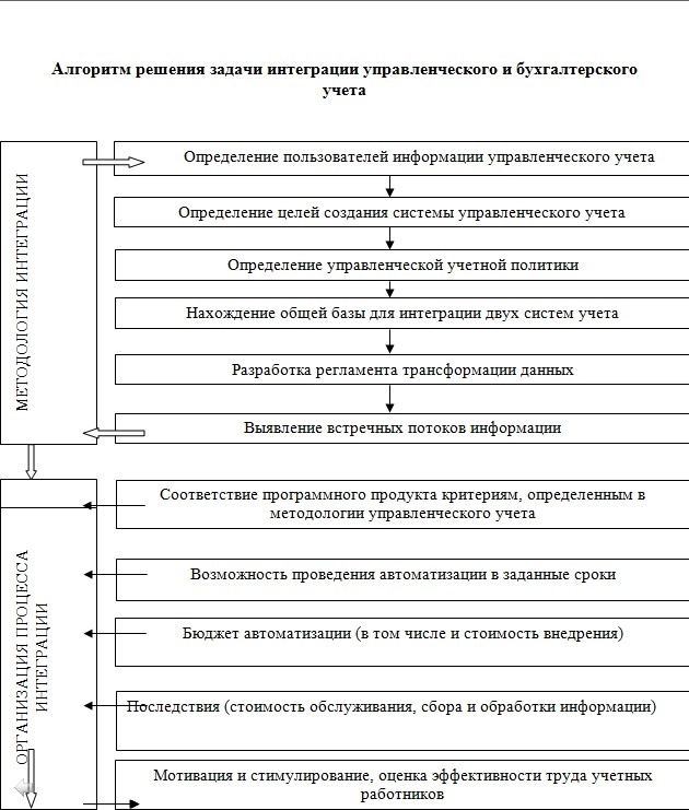 Образец учетная политика для целей управленческого учета