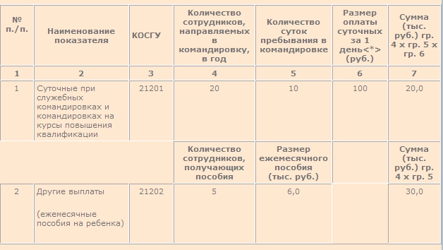 Реестр командировочных расходов таблица образец