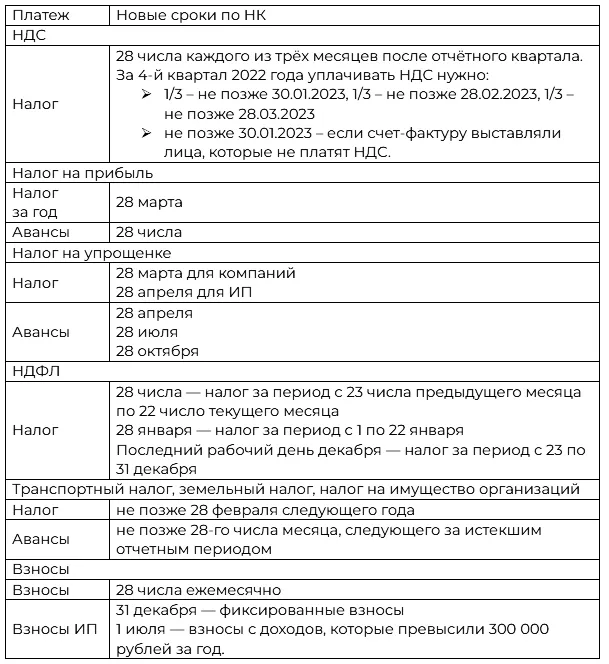 Уплата ндфл 2024 таблица. Таблица по НДФЛ С характеристиками.