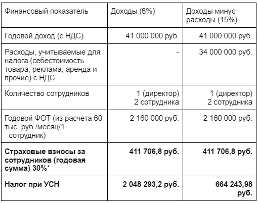 Новые правила НДС при дистанционных продажах (“e-commerce”) с 1.7.2021