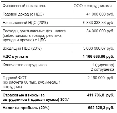 Новые правила НДС при дистанционных продажах (“e-commerce”) с 1.7.2021