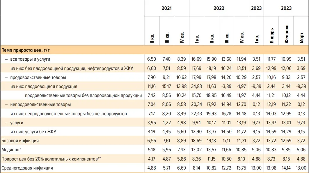 Индекс фактической инфляции росстата 2023. Инфляция 2023 ДНР.