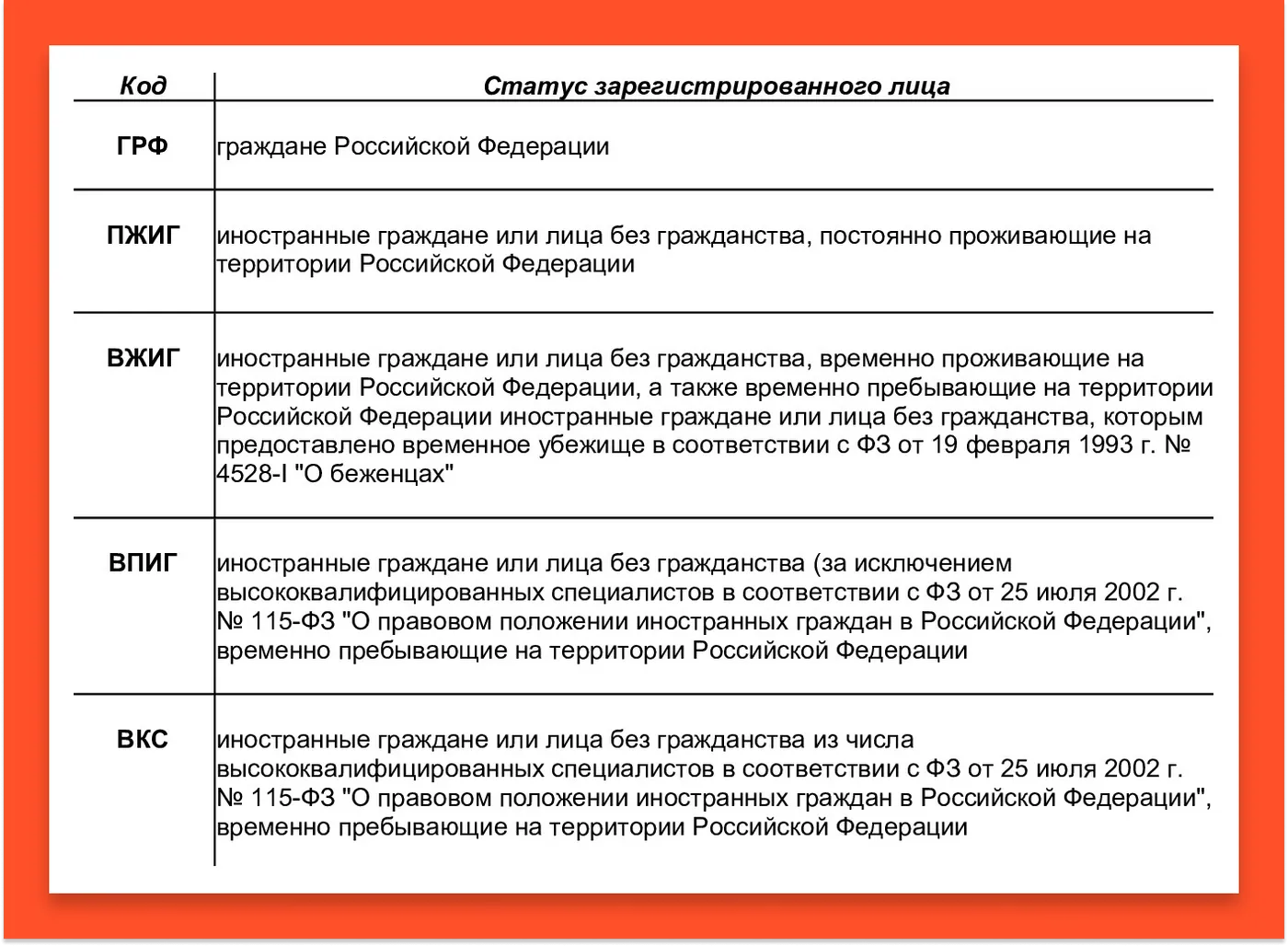 Ефс 1 как сдать электронно. Ефс 1 как сдать электронно
