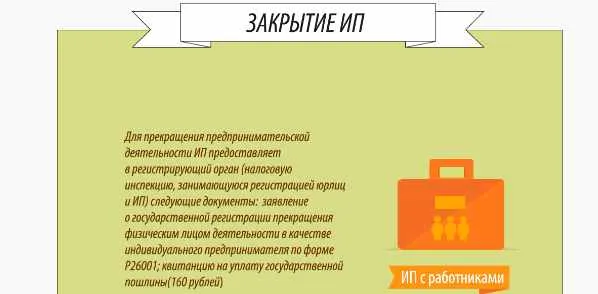 Клерк.Ру представляет инфографику «Закрытие ИП»