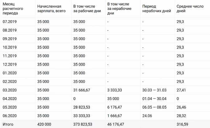 Расчетное время для расчета отпускных в камине