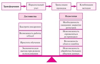 К статье 1