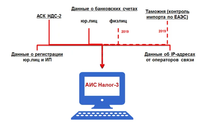 Программа аис. Аис программа налоговая. Как получить аис налог 3. Как получить аис налог 3. Как получить аис налог 3.