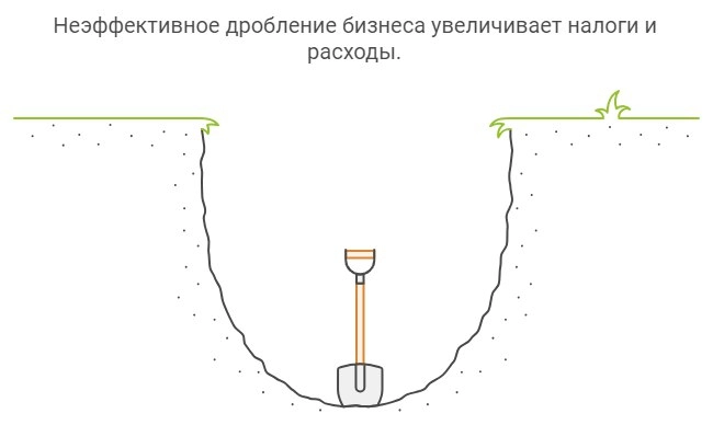 Дробление бизнеса не всегда выгодно!