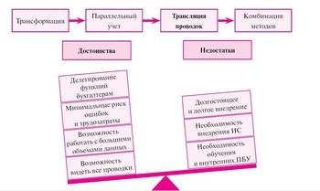 К статье 3