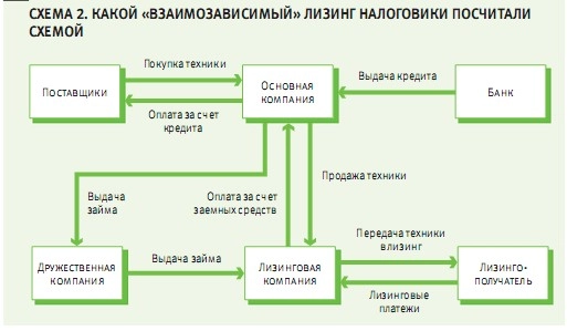 Схема ухода от налогов