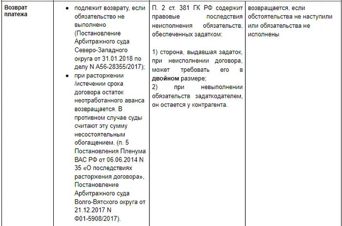 Договор обеспечительного платежа образец