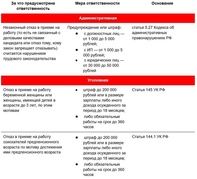 Как отказать кандидату без юридических рисков