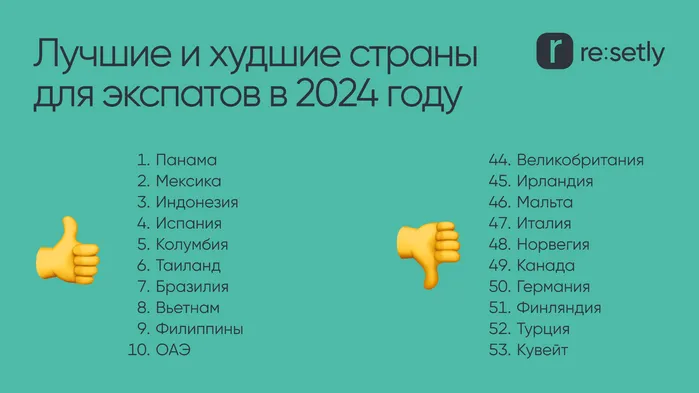 Лучшие и худшие страны для экспатов в 2024 году
