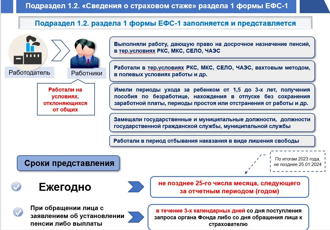 Ефс 1 при приеме на работу образец