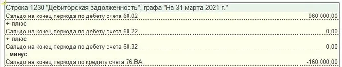 Авансы выданные дебиторская. Строка 1230. Авансы поставщикам в балансе строка. Аванс поставщику в балансе отражается. Аванс у агента отдела снабжения счет бухгалтерского учета.