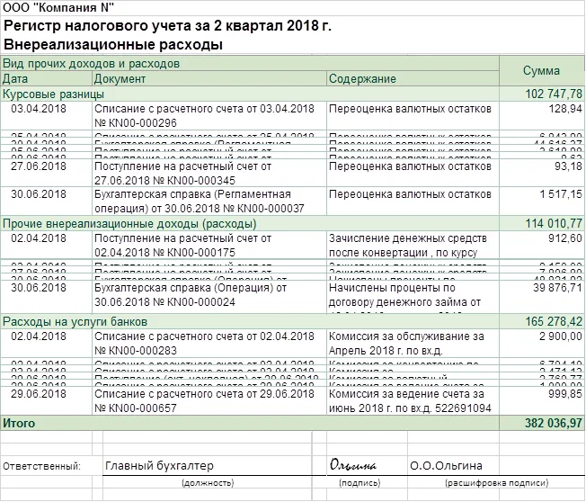 Налоговые регистры по есхн образец