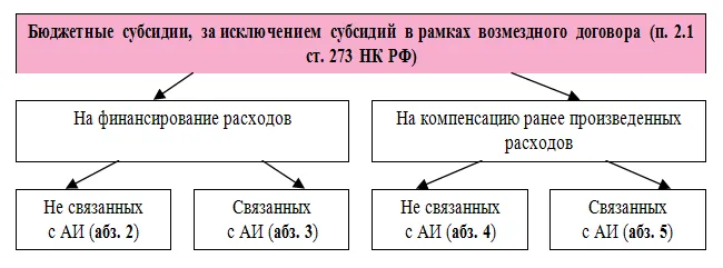 Кассовый метод при усн доходы минус расходы. Методы учета доходов и расходов. Кассовый метод учета доходов и расходов. Кассовый метод и метод начисления налога на прибыль. Кассовый метод учета.