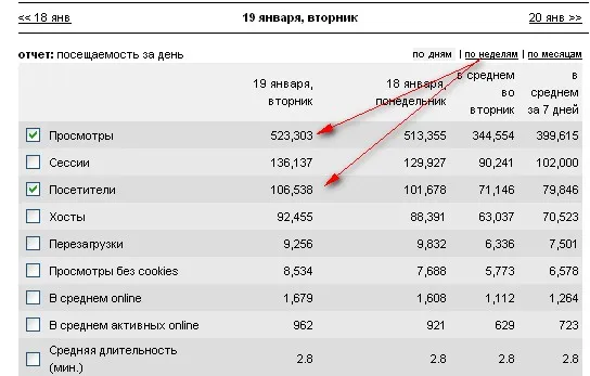 Рекорд 106,538  посетителей