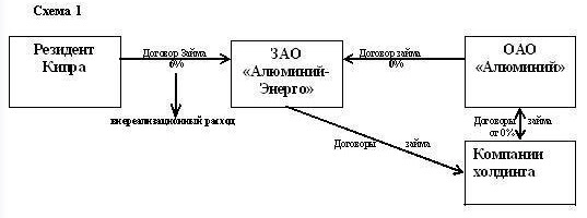 Договор схема слова