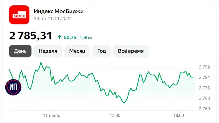 💰Фондовый рынок в международный день распродаж 11.11