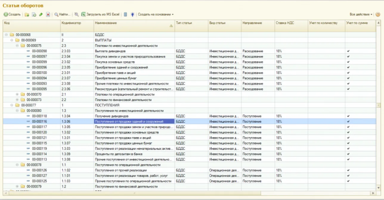 Статья оборотов. Поступления по инвестиционной деятельности в БДДС. Статьи БДДС справочник. БДДС коды статей.