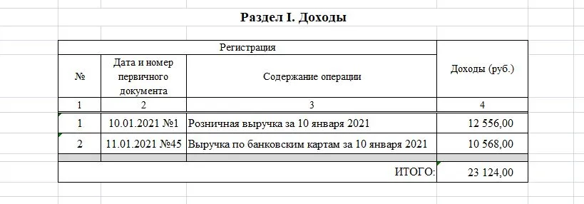 Книга учета доходов на патенте образец