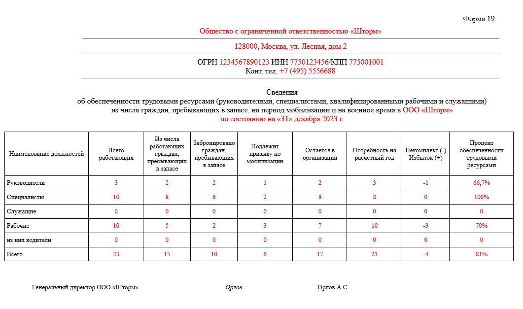 Формы 6 18 19 по воинскому учету. Военкомат форма 19 образец. Образец формы ф-8 по бронированию
