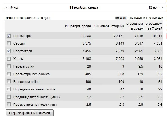 Живая Кубань совершила прорыв