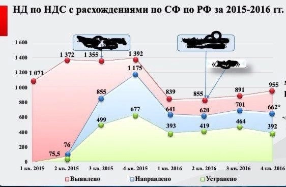 Аск ндс 2 картинки