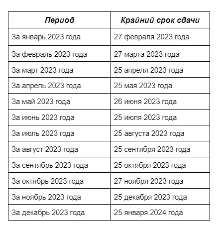 Персональные сведения о физ лицах за январь 2023 года образец заполнения