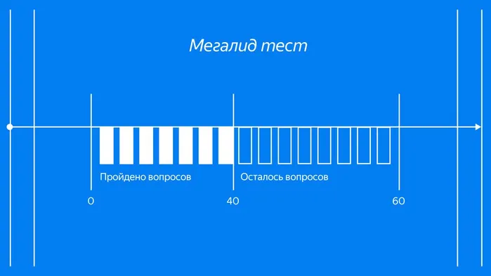 Продвинутый тест для руководителей