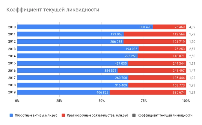 koefficient-tekushhe.png