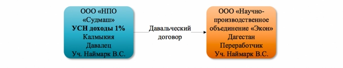 Снимок экрана 2022-09-05 в 9.42.40.png