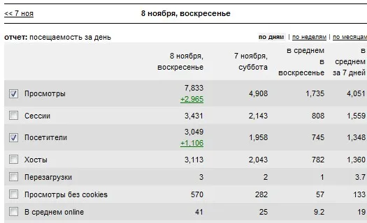 Живая Кубань рекордсменка ) 