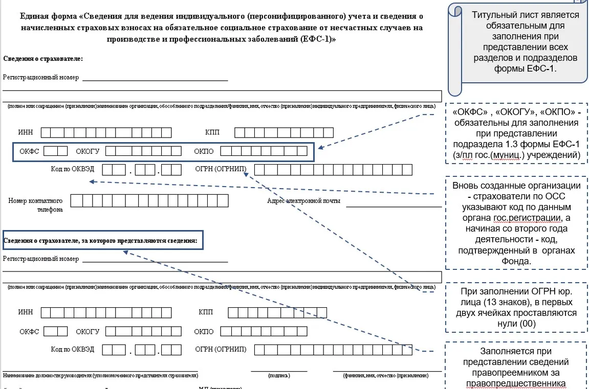 Образец заполнения фсс 1