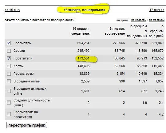 Новый рекорд - 173551