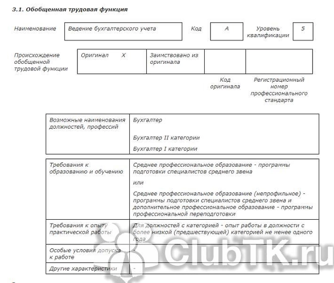 Должностная инструкция экономиста по профстандарту образец 2022