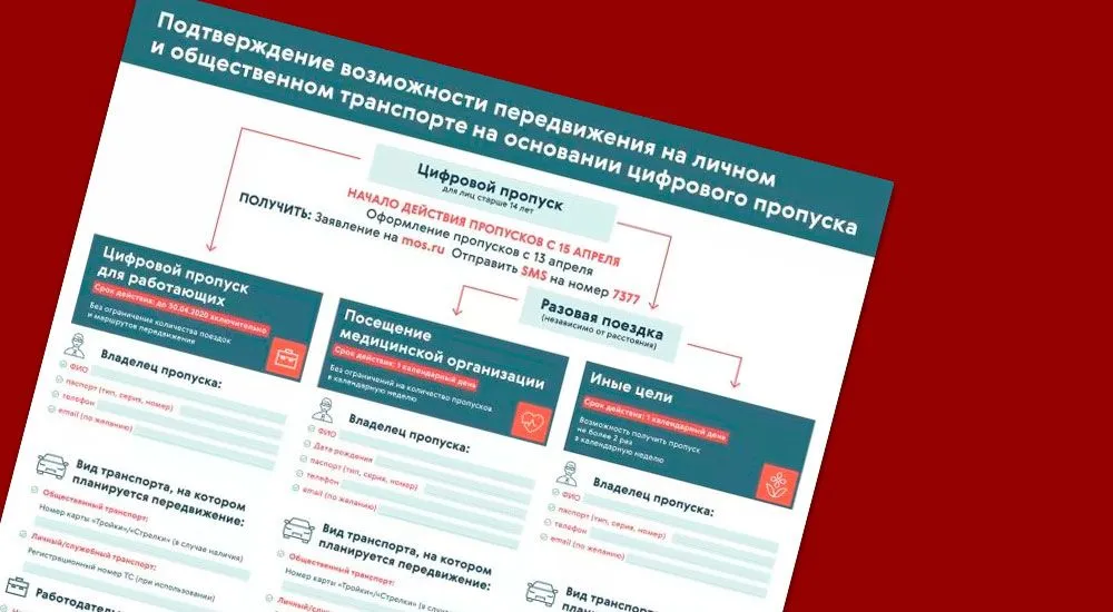 Цифровой пропуск для тех, кто продолжает работать