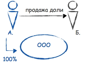 авр