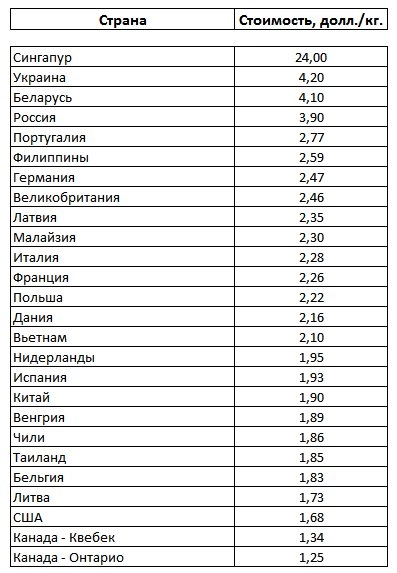 Килограмм Говядины Цена