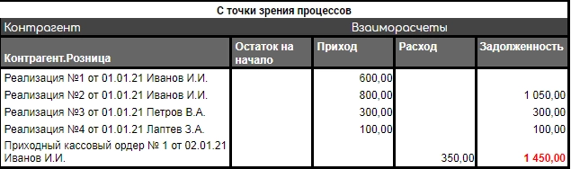 Утром деньги вечером стулья фраза полностью