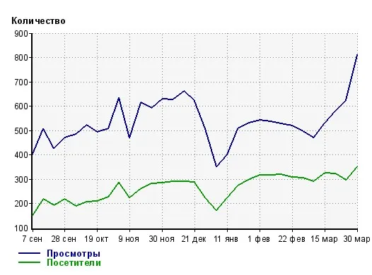 Без заголовка