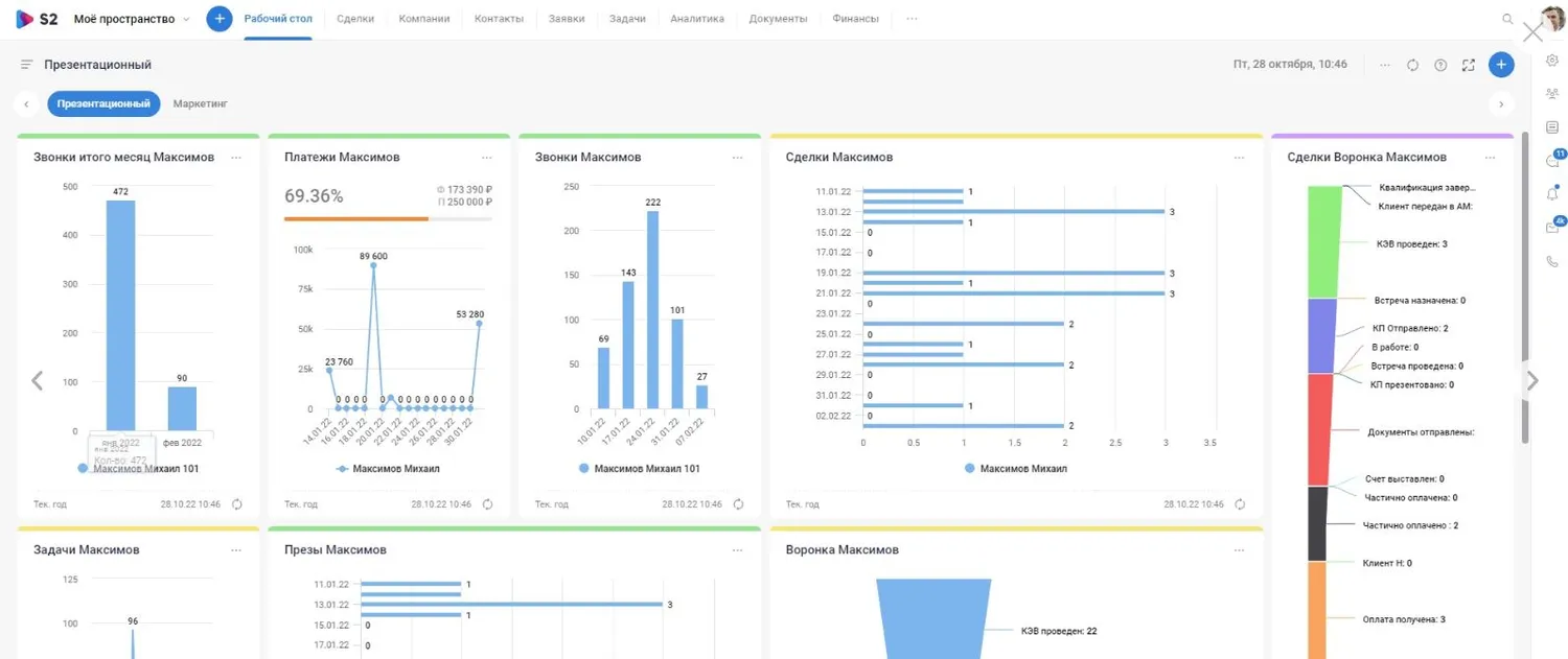 Обзор CRM-систем для бизнеса 2022-2023. Интерфейс, фичи, реальные кейсы и  отзывы