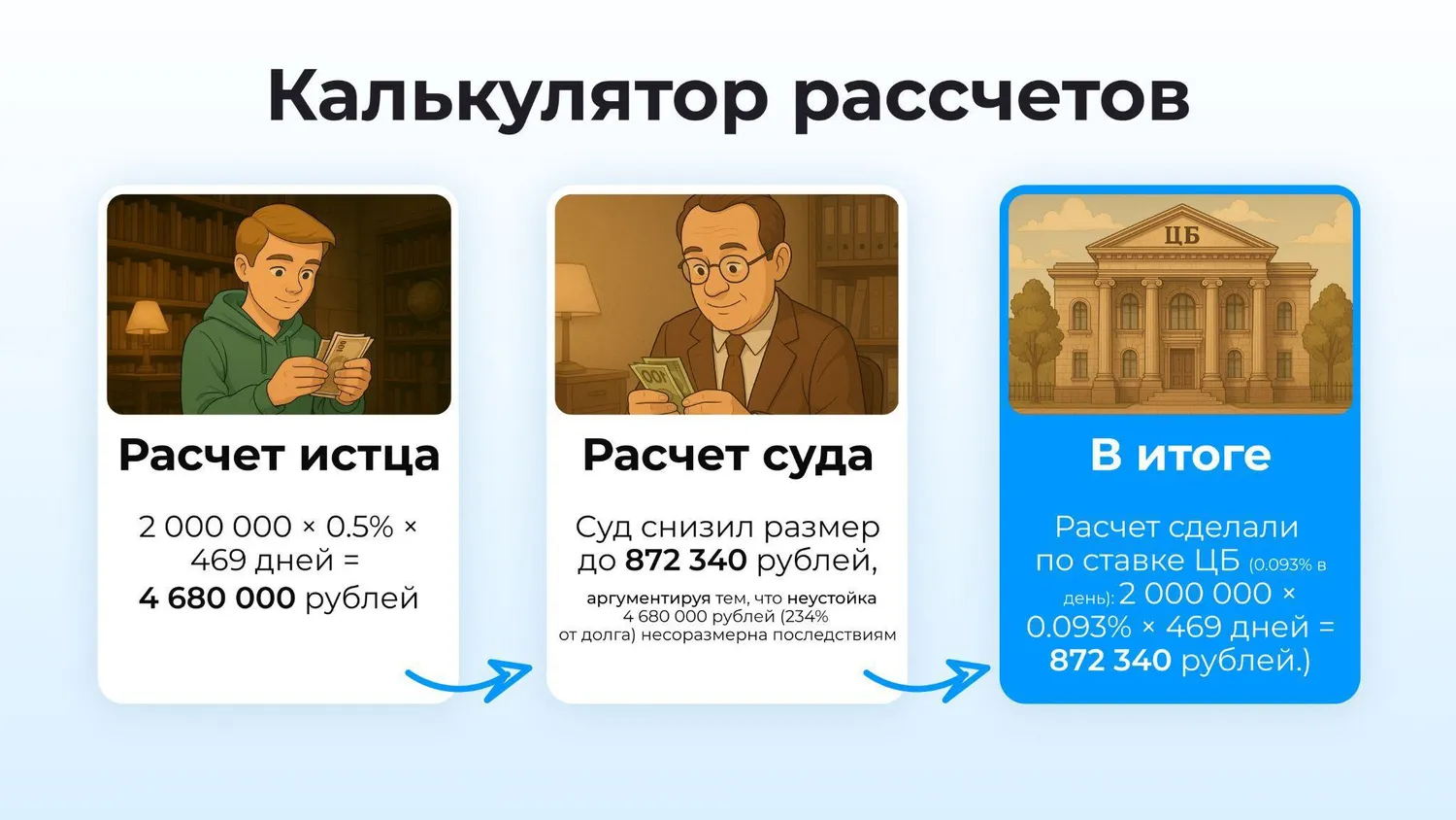 Как разрешаются споры о выплате авторского вознаграждения: разбираем практику